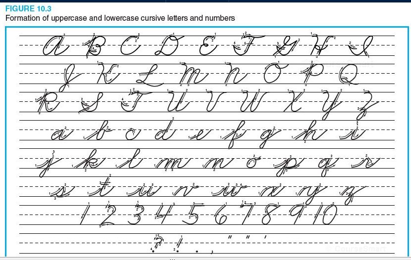 cursive-letter-formation-mrs-conrad-4th-grade-minster-elementary